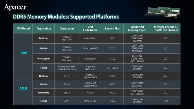 i7 6700k配2800内存，超频还是不超频？解析来啦  第4张