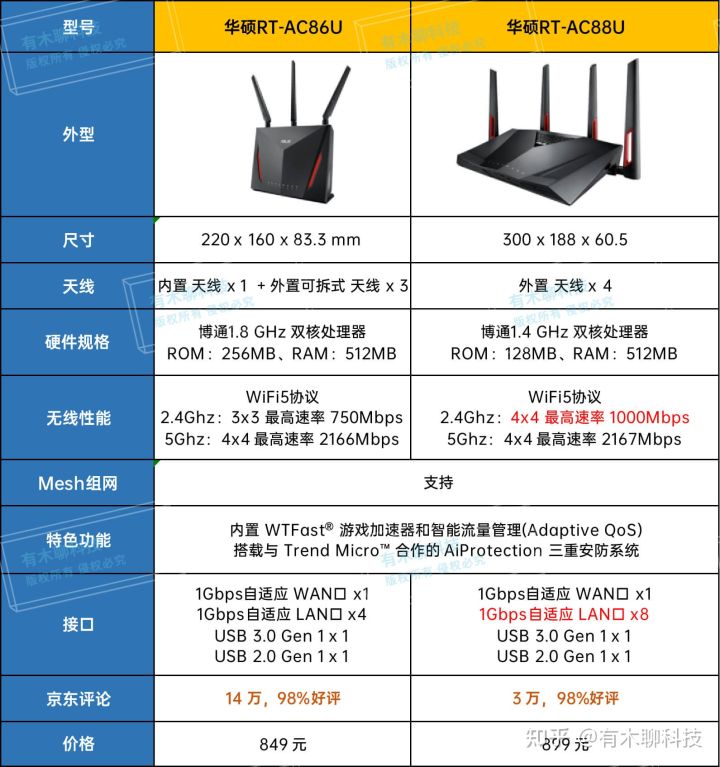 内存扩展大揭秘：e3200路由器能轻松扩展到1GB以上  第5张