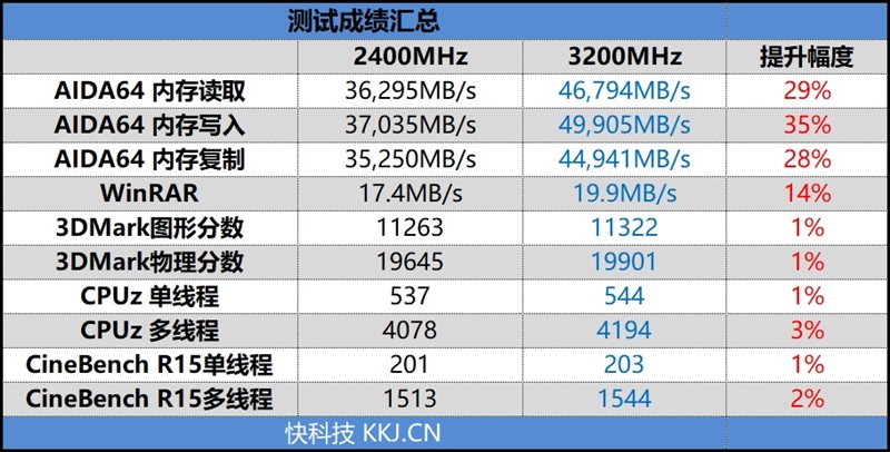 电脑卡顿？海力士内存颗粒官网三大优势让你速度提升瞬间感受  第3张