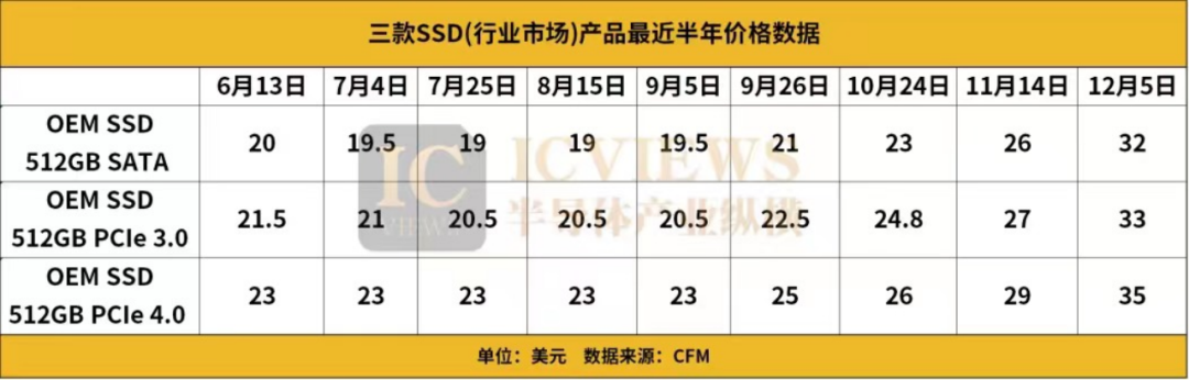 DDR3内存条涨价，是时候升级了吗？三大关键解析