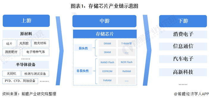 中国内存芯片行业：技术创新引领全球潮流