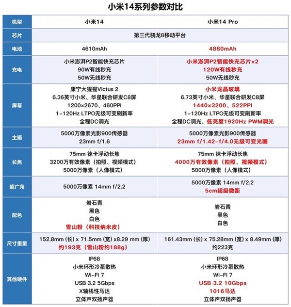 捡到两台小米14：国产旗舰完成超进化！  第5张