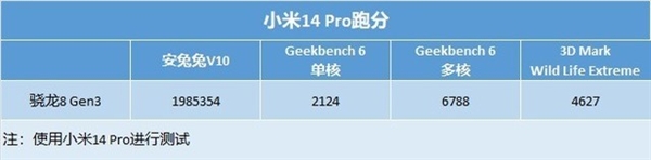 捡到两台小米14：国产旗舰完成超进化！  第6张