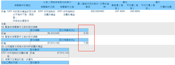 巴菲特又双叒叕减持比亚迪 14个月减持13次  第2张