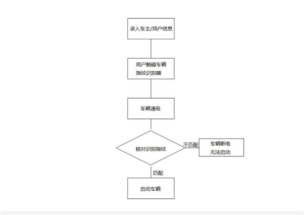 不带钥匙也能开！哪吒汽车指纹解锁新专利曝光  第2张