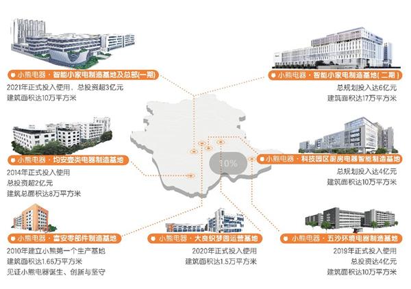 深耕年轻化赛道  小熊电器三季报营收稳定增长 第3张