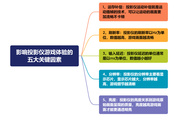 2023年双十一游戏投影仪购买攻略：当贝F6游戏投影仪 性价比之选