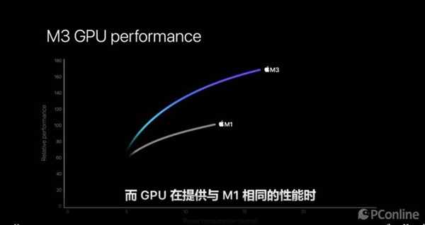 3nm制程遥遥领先！但苹果M3 Pro晶体管规模对比上代缩水了  第8张