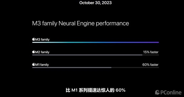 3nm制程遥遥领先！但苹果M3 Pro晶体管规模对比上代缩水了  第9张