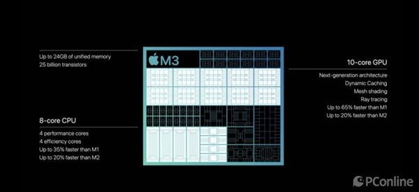 3nm制程遥遥领先！但苹果M3 Pro晶体管规模对比上代缩水了  第10张