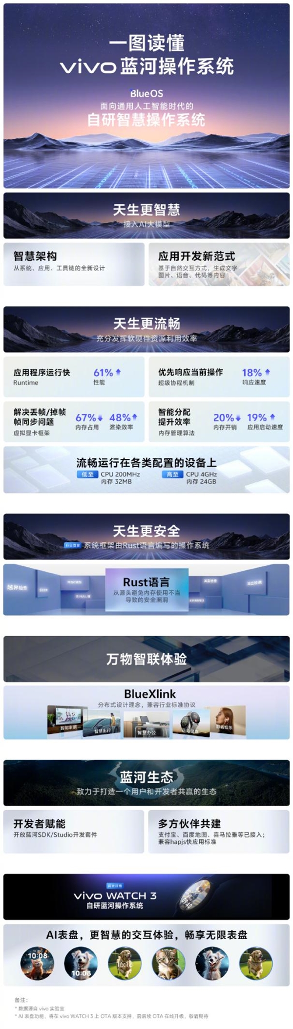 vivo：自研蓝河操作系统不兼容安卓应用 未来也不会兼容  第1张