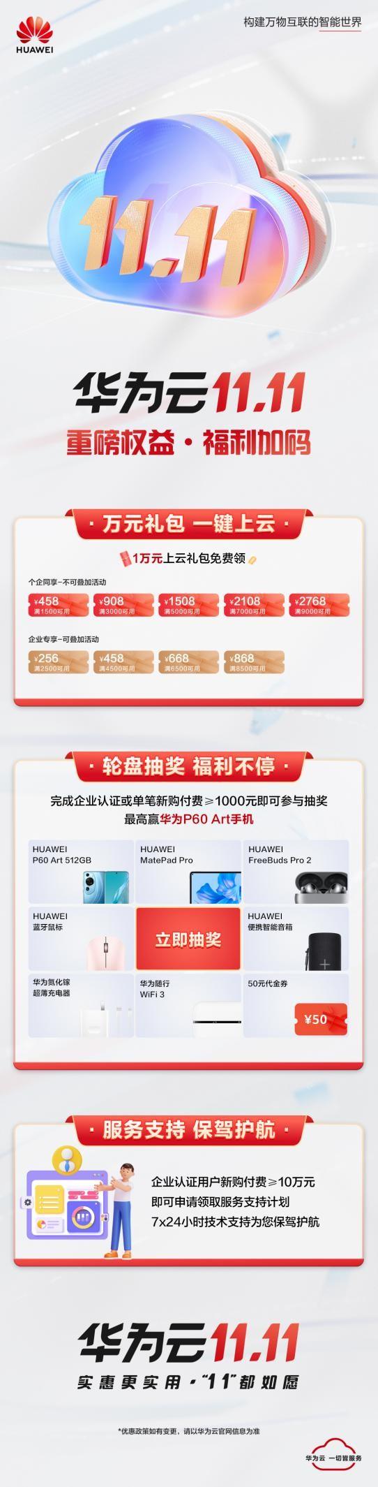  华为云双11营销季全攻略 中小企业迎来最佳上云「节」点 第3张