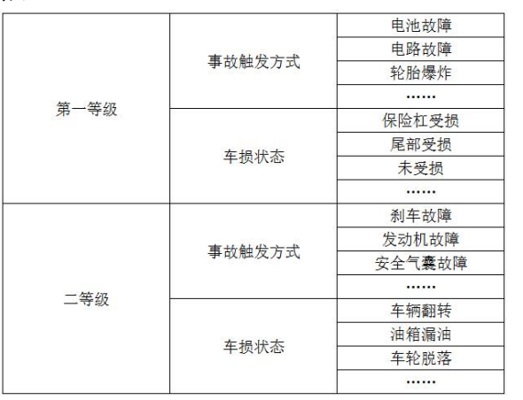 小米新专利公布：爆胎、油箱漏油、撞车等 汽车自动“摇人”  第1张