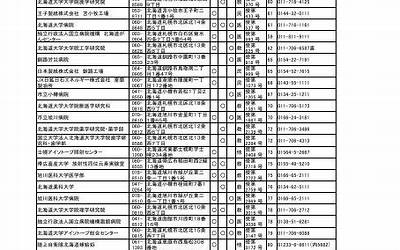 苹果pro怎么打开屏幕，苹果平板电脑屏幕锁定如何打开