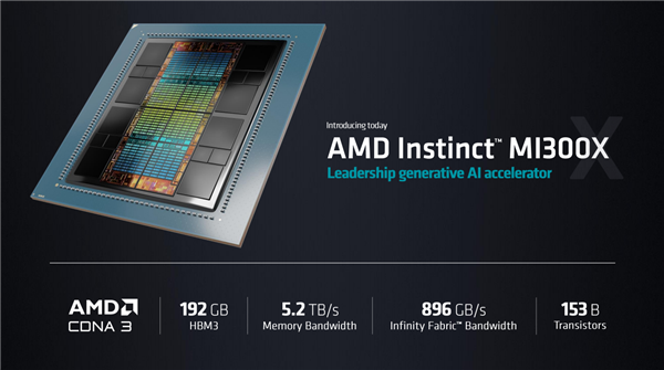 im钱包下载:AMD战略“放弃”游戏卡！MI300X AI加速卡最快速度赚到1亿美元