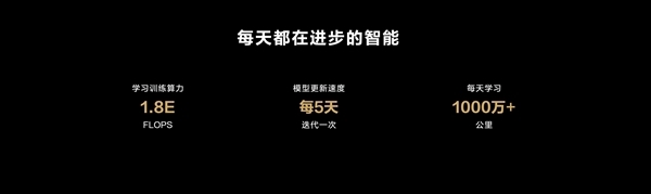 im钱包官网:问界再迎OTA！不依赖高精地图：华为ADS 2.0全国高速、高架都能开  第5张