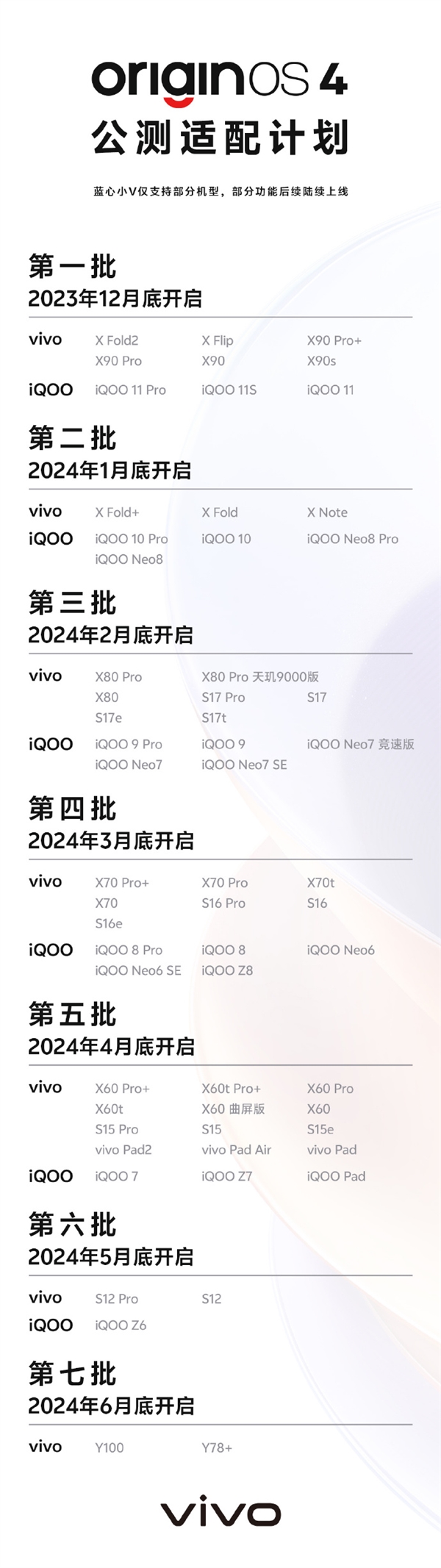 tp钱包:vivo OriginOS 4公测适配计划出炉：12月开启 超多机型有你没  第2张