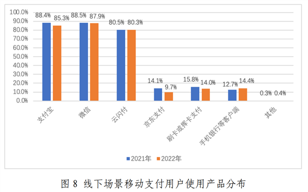 im token钱包官网:支付更方便了！微信支付宣布与三大运营商条码支付互联互通  第3张