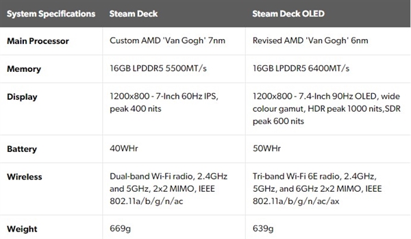 im token钱包官网:更快、更靓、更凉：Steam Deck OLED并非Steam 2  第4张
