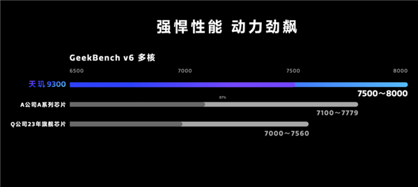 im token钱包:用上全大核的天玑9300：捅破安卓旗舰天花板！  第2张