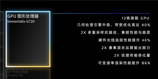 im token钱包:用上全大核的天玑9300：捅破安卓旗舰天花板！  第21张