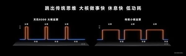 im token钱包:用上全大核的天玑9300：捅破安卓旗舰天花板！  第17张