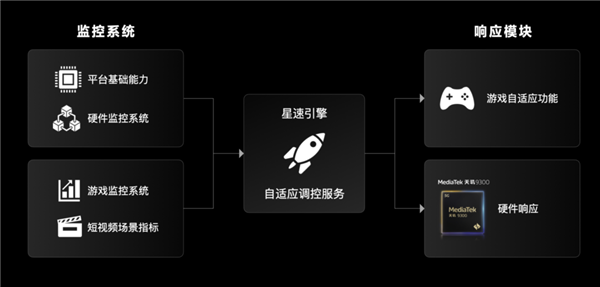 im token钱包:用上全大核的天玑9300：捅破安卓旗舰天花板！  第22张