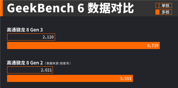 im token钱包:用上全大核的天玑9300：捅破安卓旗舰天花板！  第12张