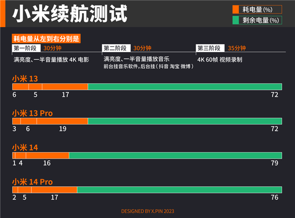 im token钱包:用上全大核的天玑9300：捅破安卓旗舰天花板！  第11张