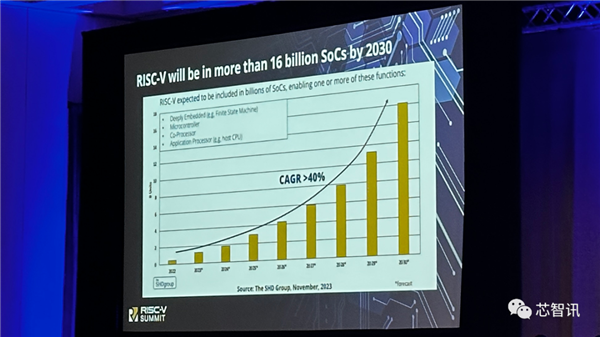 im token钱包:x86/Arm劲敌！7年之后 RISC-V芯片全球出货量将超160亿颗  第1张