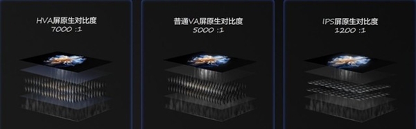 tp钱包:比OLED电视价格更香！一文了解Mini LED电视  第3张