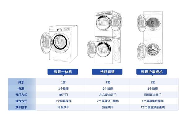 im钱包下载:洗衣机行业探寻增长点 TCL实业领衔开启“场景定制”新时代  第1张