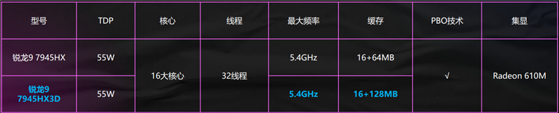 token.im 钱包下载:AMD锐龙9 7945HX3D游戏本首发评测：优势巨大！i9-14980HX来了也不一定能赢  第2张