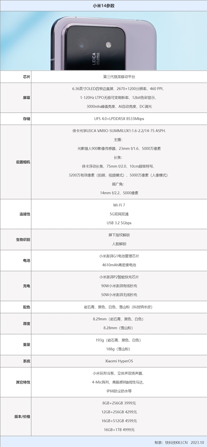 token.im官网下载:骁龙8 Gen3独步天下！小米14首发评测：最值得买的真香小屏旗舰  第2张