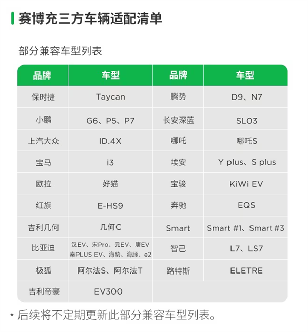 tp钱包:特斯拉赛博充、第三代家庭充电桩支持哪些三方车辆？官方清单出炉  第1张