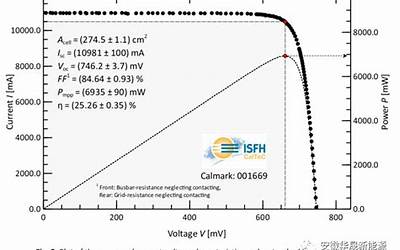 诺基亚bp5m,诺基亚BP5M手机电池，你知道几个常识？