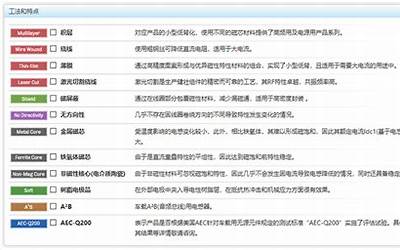 苹果5s参数尺寸,苹果5s型号规格介绍