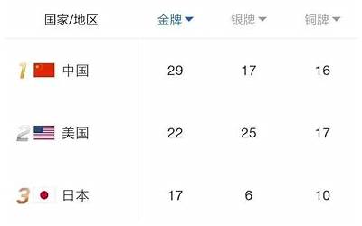 联想v470有几个版本的,联想V470有哪些款式？  第1张