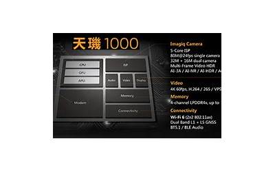 诺基亚1000手机,千元Nokia手机：重返市场的经典