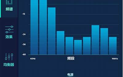 联想s820无声音,联想S820音频失效，设备无法发出声音