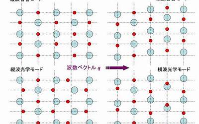 索尼a3000多少钱,索尼a3000价格多少？  第1张