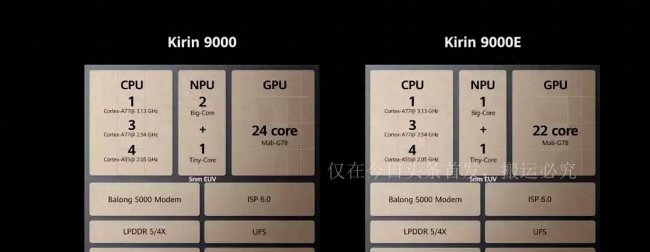 华为麒麟985排名等级  第3张