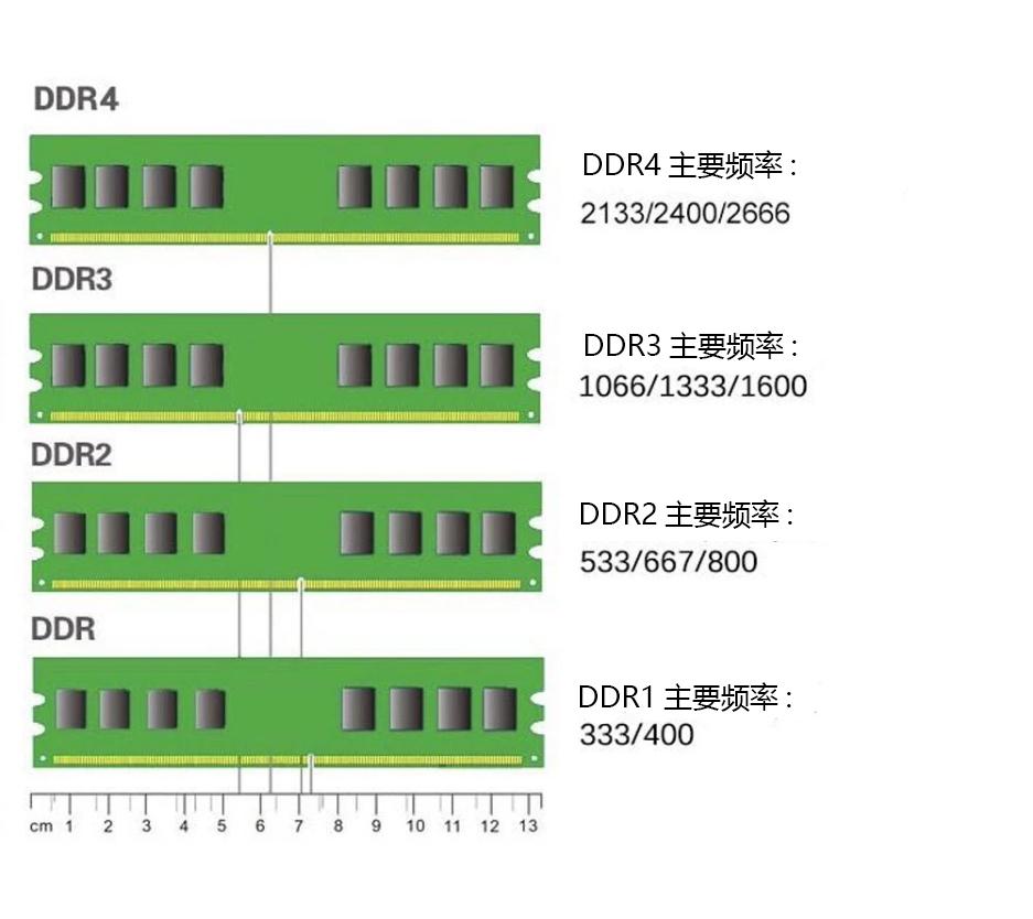 22nm内存选购攻略：如何挑选性能稳定的内存条  第3张