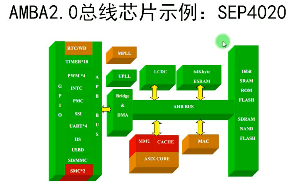 x99内存频率揭秘：3200MHz的惊人性能到底如何？  第1张