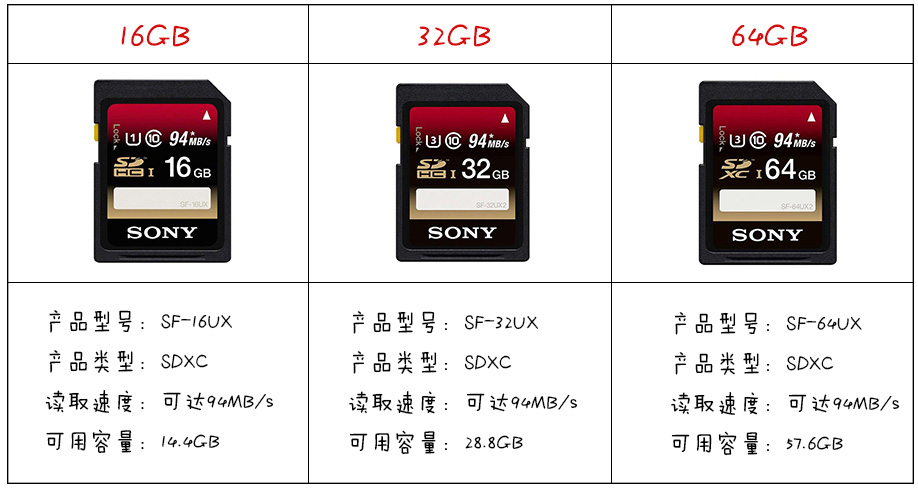 索尼z3刷机攻略：内存卡选购指南  第5张