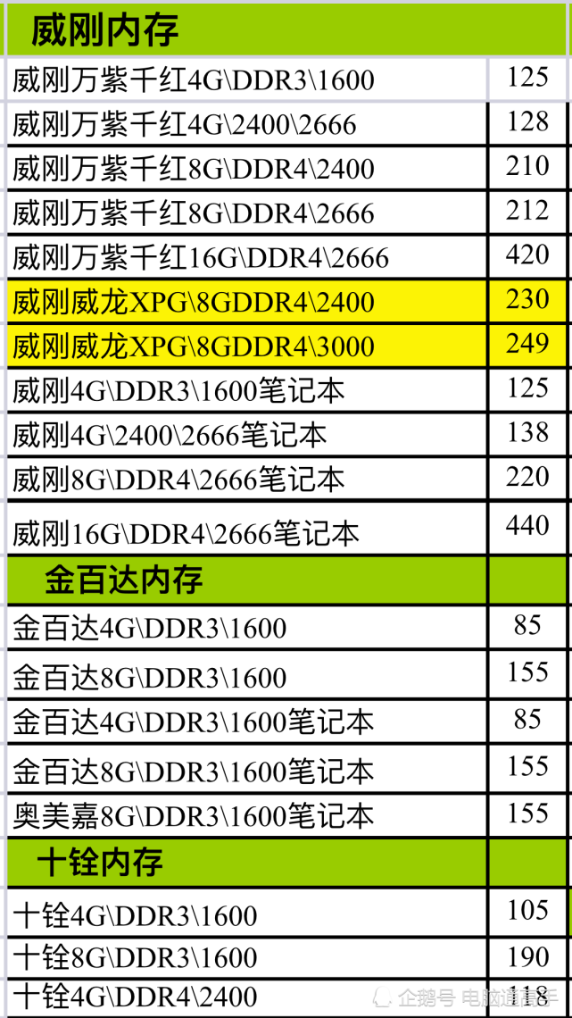 内存价格狂飙！普通电脑爱好者的惊呼  第6张