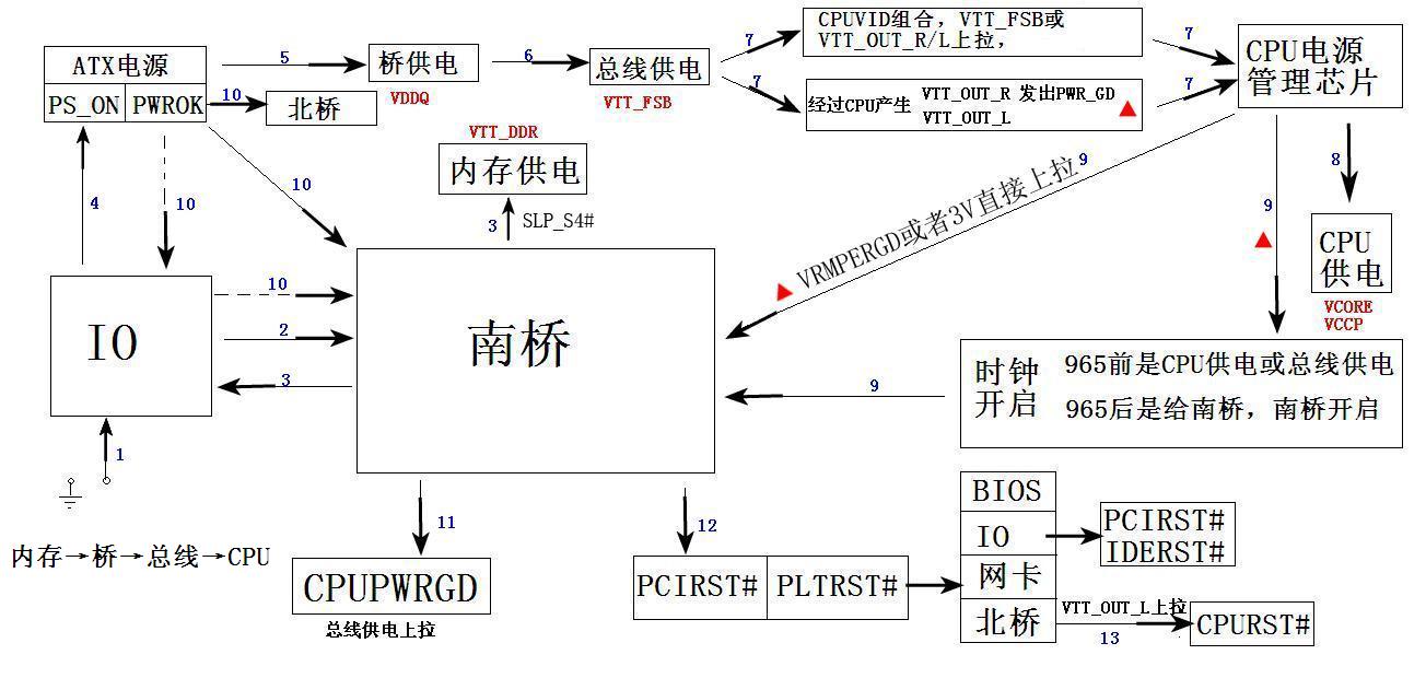 映泰X370GT5主板选择指南，超频能力强大，内存搭配推荐