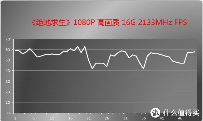 低频内存价格飙升！专家解读三大关键问题  第5张