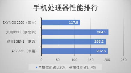 低频内存价格飙升！专家解读三大关键问题  第6张