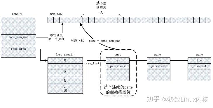 内存过渡使用大揭秘：3个关键技巧助你避免内存浪费